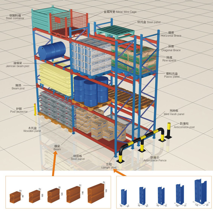 Warehouse Pallet Rack System