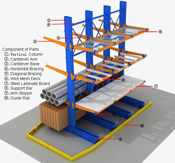cantilever rack